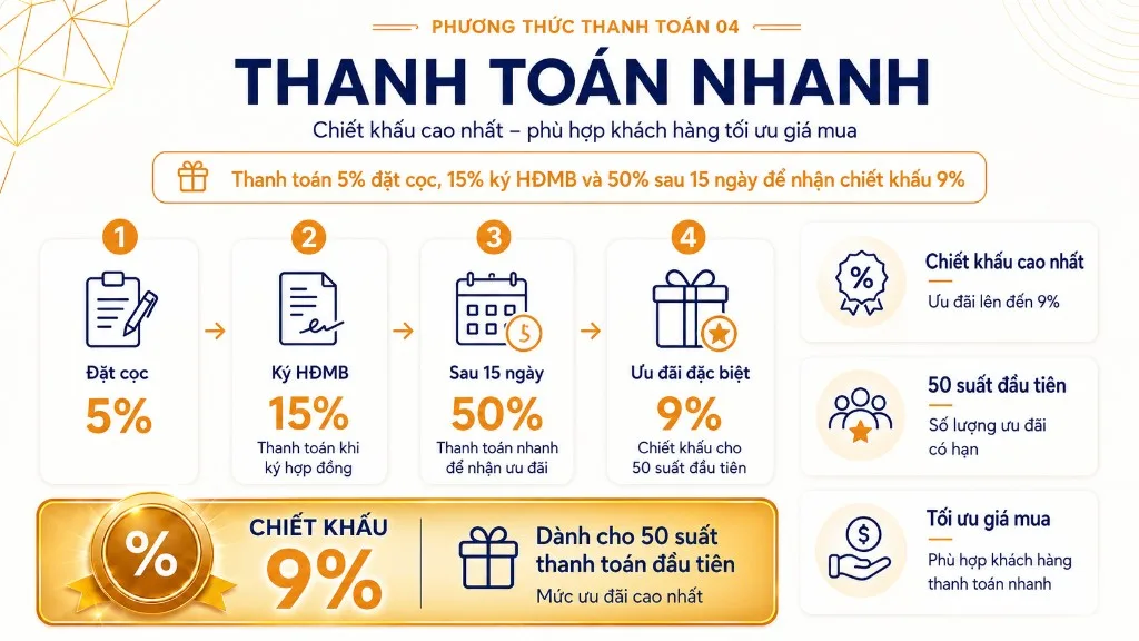 Phương thức thanh toán nhanh – chiết khấu 9%